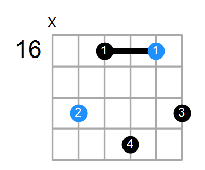 D#mMaj7 Chord